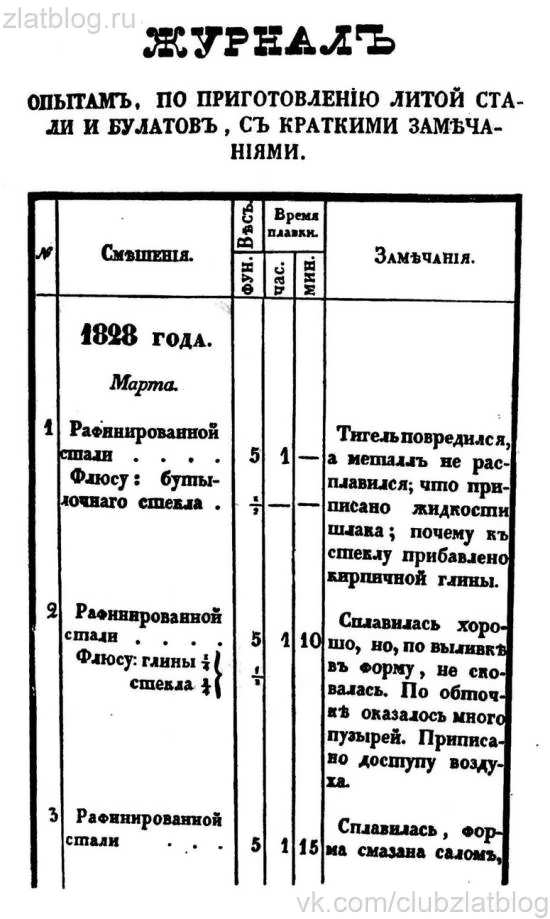 Первая страница "Журнала опытам по приготовлению литой стали и булатов" П.П. Аносова